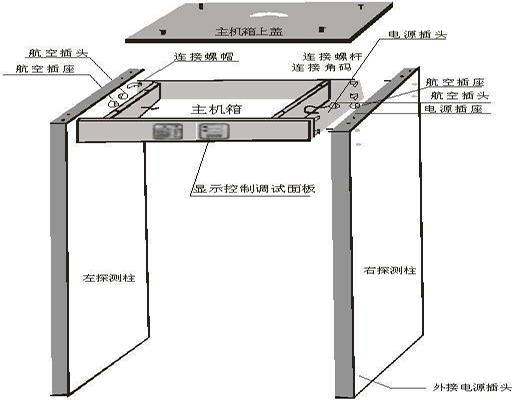 安檢門(mén)的基本原理圖解